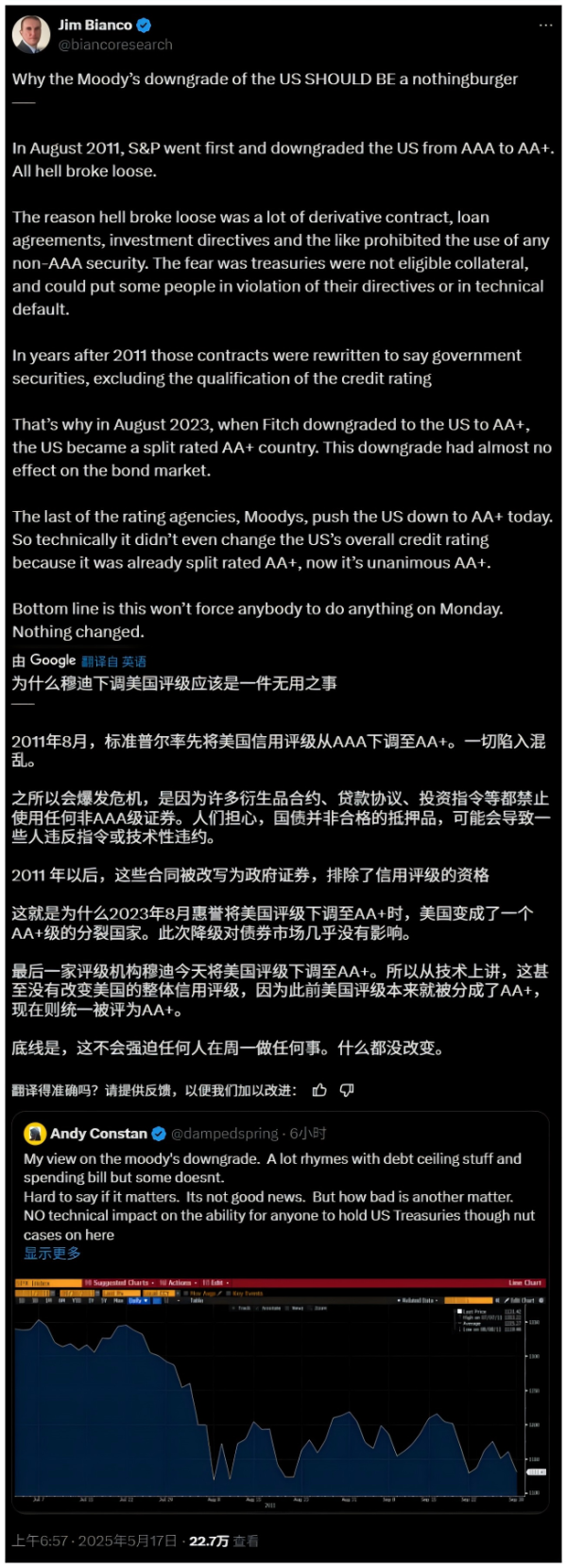 诚信优配 穆迪下调美国AAA评级，但这次和2011年大不相同了