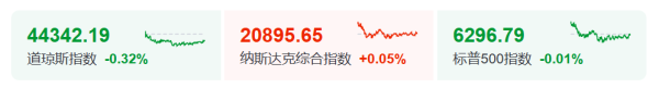 芝麻财富 突发大跳水！美联储，降息大消息